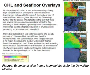 Figure1: Example of slide from a team notebook for the Upwelling Module
